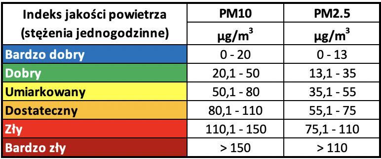 F.H.U.Salmar Jakość powietrza na Torze Kielce