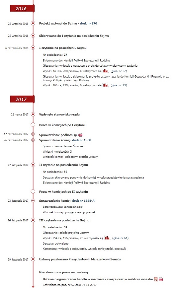 Ustawa o zakazie handlu giełda Kielce